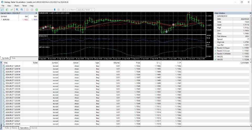Screenshot #2 Gangorra Risk EURUSD