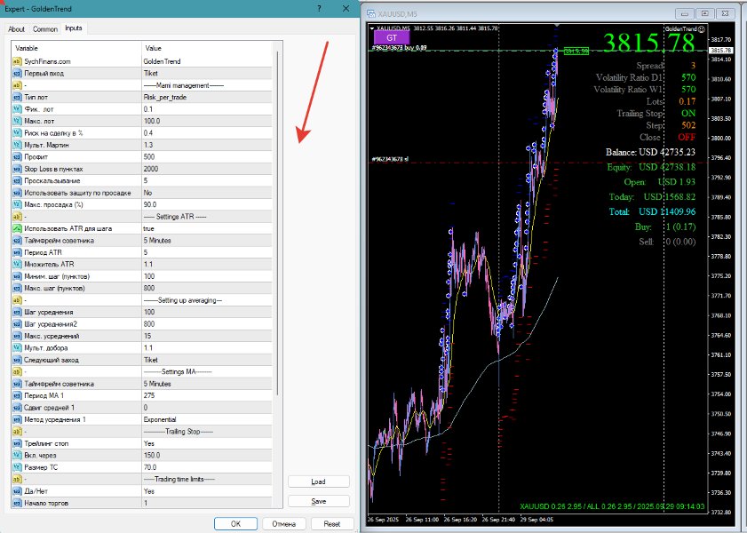 Screenshot #2 GoldenTrend