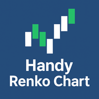 Handy Renko Chart