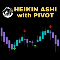 Heikin Ashi with Pivot