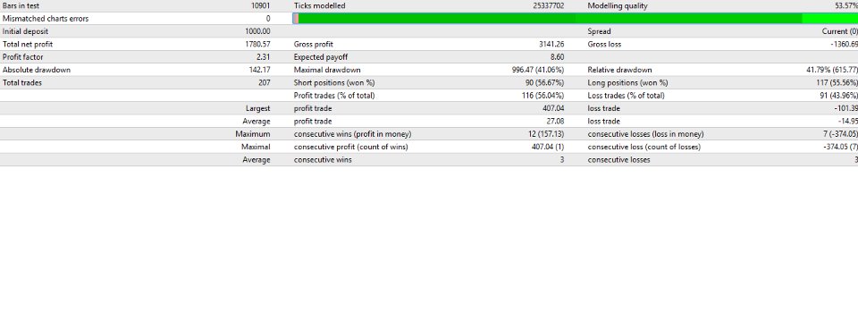 Screenshot #3 Killer EurUsd