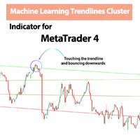 ML Trendline Cluster Indicator MT4