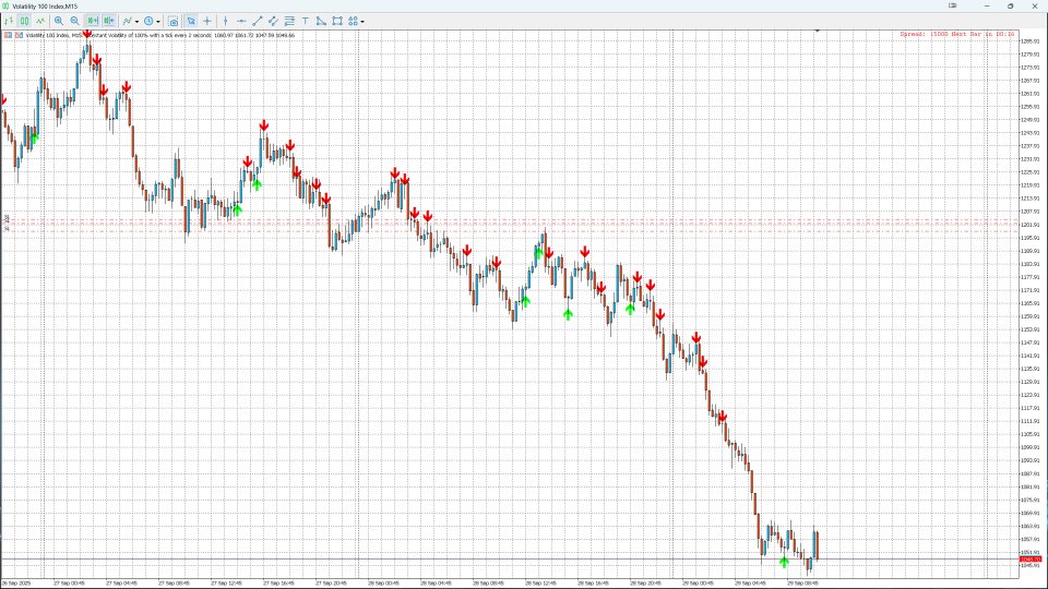 Screenshot #5 Order Block Pro MT5