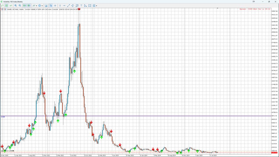 Screenshot #4 Order Block Pro MT5