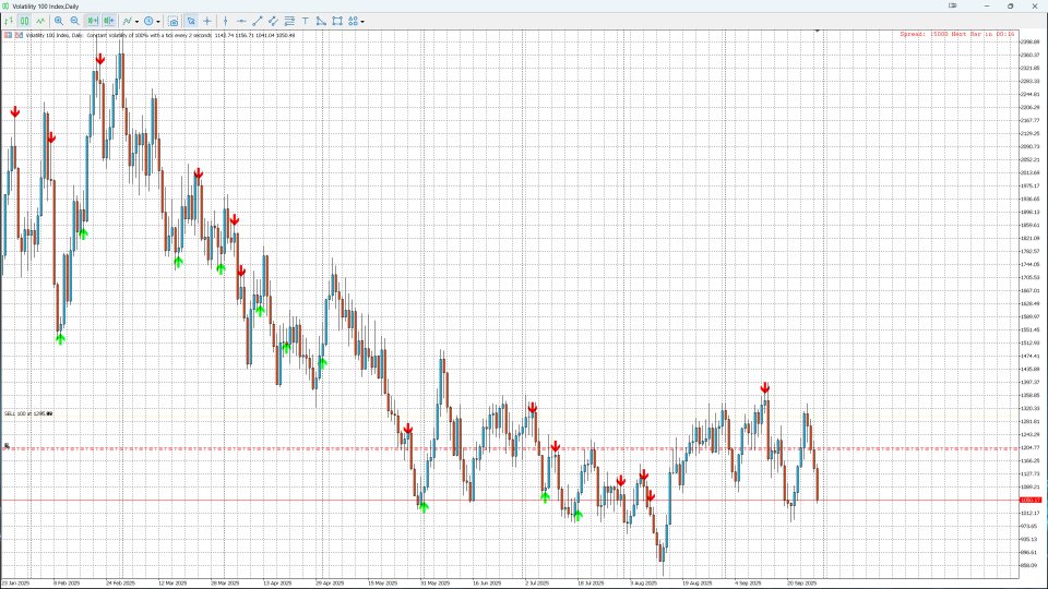 Screenshot #2 Order Block Pro MT5