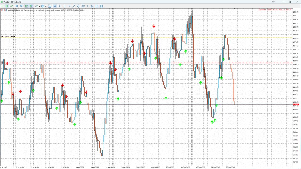 Screenshot #3 Order Block Pro MT5