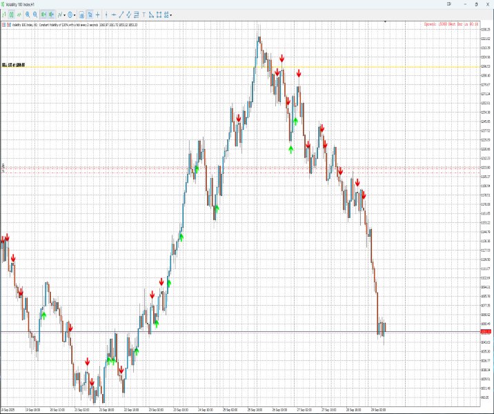 Screenshot #1 Order Block Pro MT5