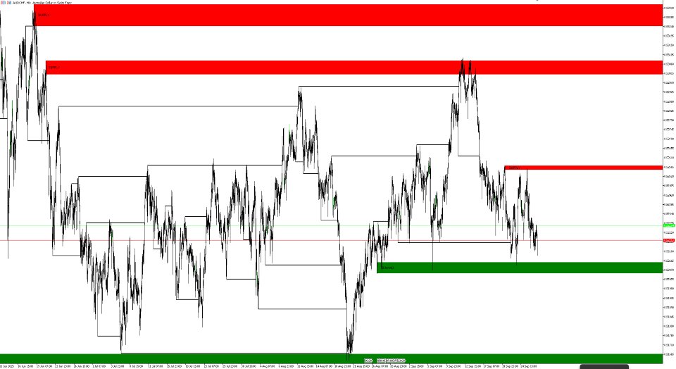 Screenshot #1 Strivex Algo Supply Demand Indikator