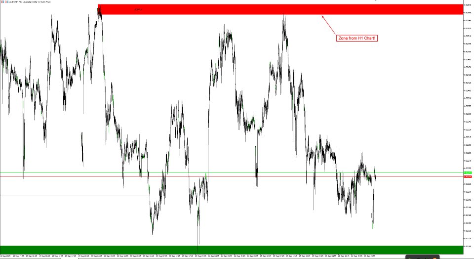 Screenshot #2 Strivex Algo Supply Demand Indikator