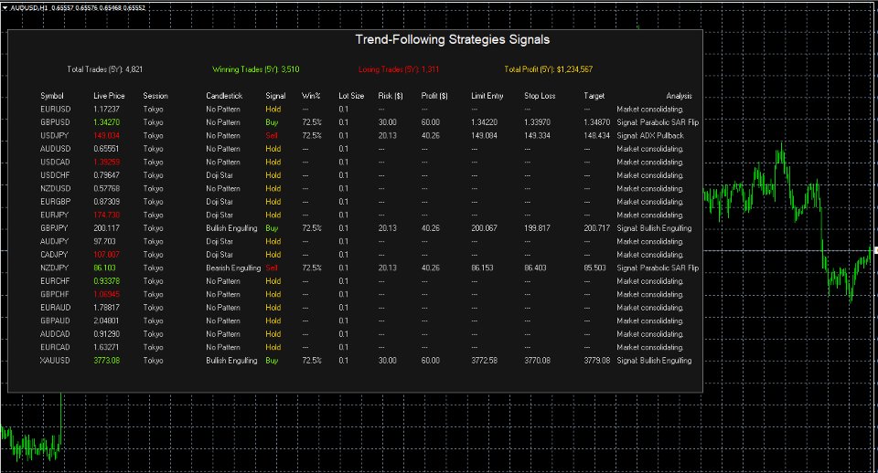 スクリーンショット #1 Ultimate Trend Following Scanner
