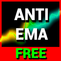 Anti EMA or Past Weighted Moving Average