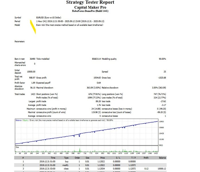 Screenshot #1 Capital Maker Pro