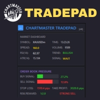 ChartMaster TradePad for MT5