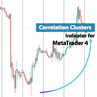 Correlation Clusters Indicator MT4