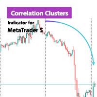 Correlation Clusters Indicator MT5