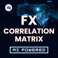 IQ FX Correlation Matrix