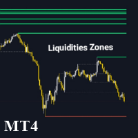 Liquidity Zone Detector
