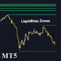 Liquidity Zone Detector MT5