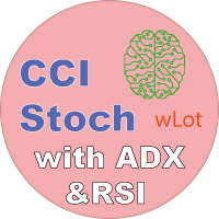 Sir Stoch and Commodities