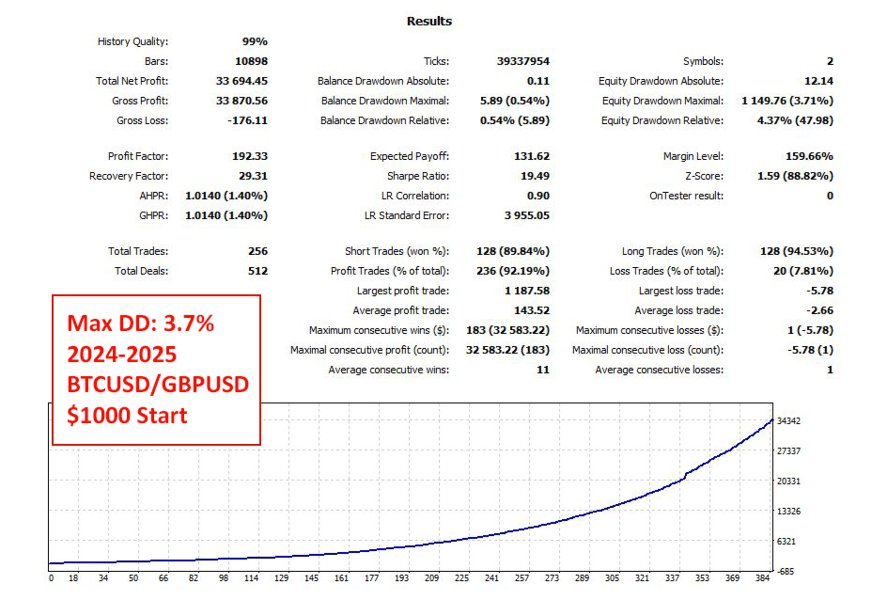 Imagens #1 Bitcoin Cross Hedge