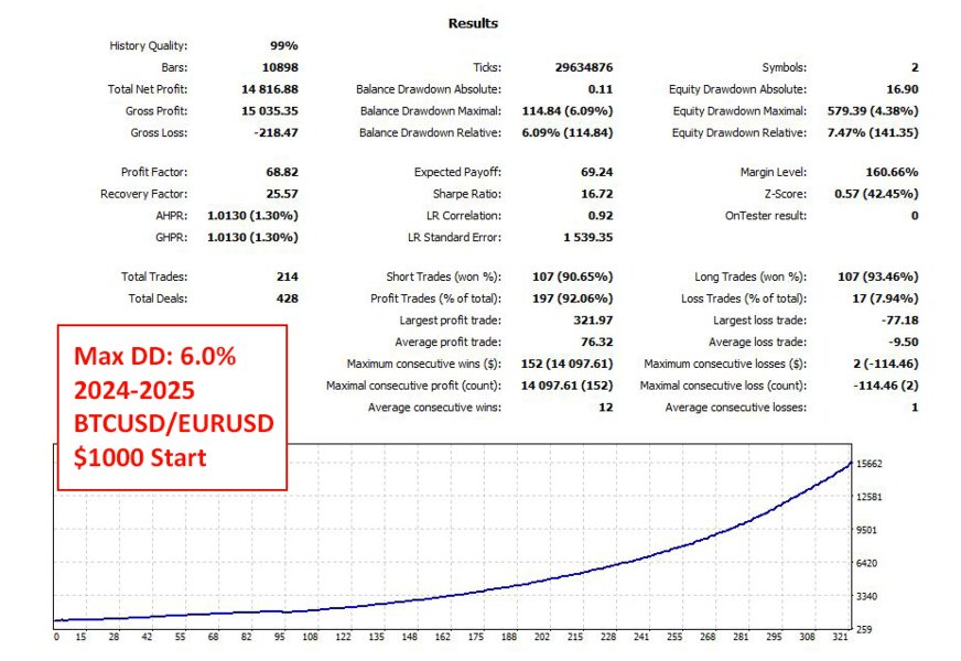 Imagens #2 Bitcoin Cross Hedge