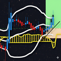 Bollinger Heiken Ichimoku impulsion 2 X