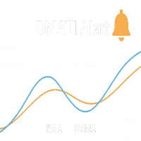 Dual Moving Average Trend Indicator