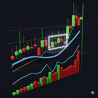 Ichimoku Price Action A