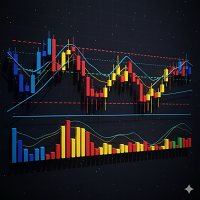 MACD Ichimoku retracement