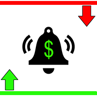 Price Canal and Candle Pattern Signal Alert MT5