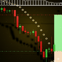 SAR Ichimoku retracement