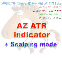 AZ ATR indicator with volume correlation bonus
