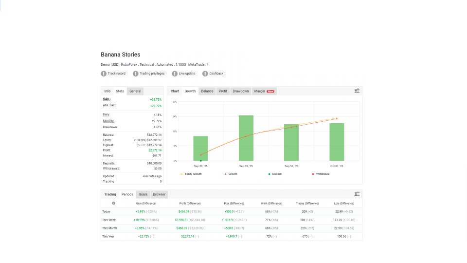 Screenshot #1 Banana Stories MT4