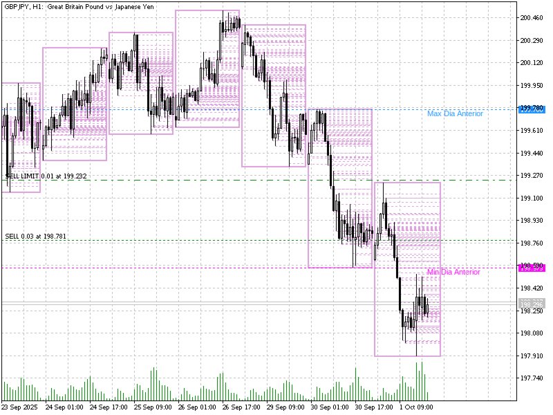 Screenshot #1 BlocoSwingBR