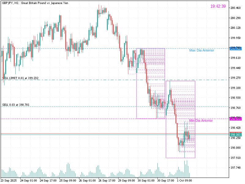 Screenshot #3 BlocoSwingBR