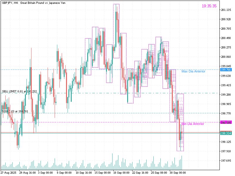 Screenshot #2 BlocoSwingBR