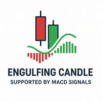 Engulfing Candle supported by MacD signals