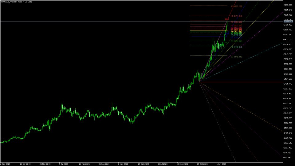 スクリーンショット #2 Fibo Pivot Optimus