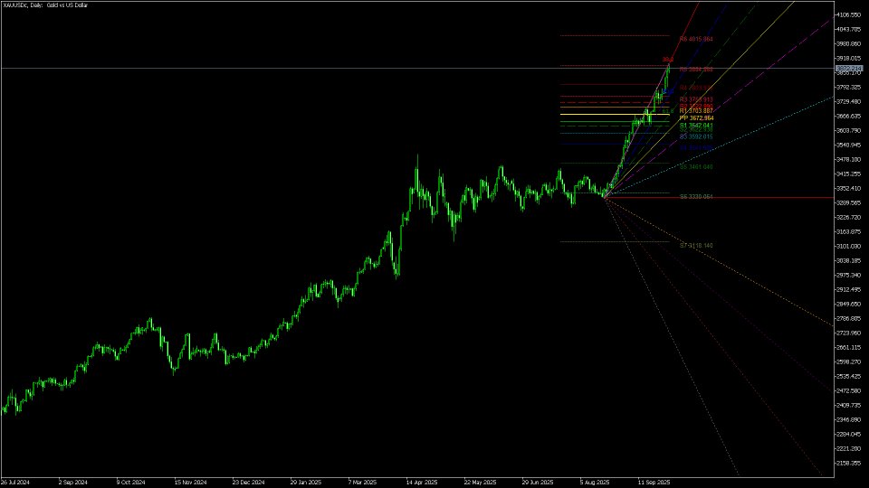 スクリーンショット #3 Fibo Pivot Optimus