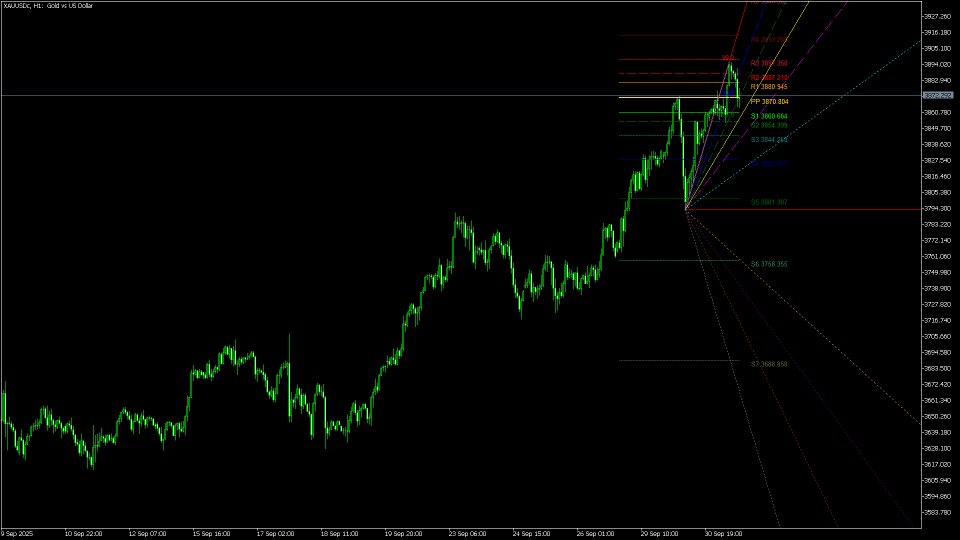 スクリーンショット #4 Fibo Pivot Optimus
