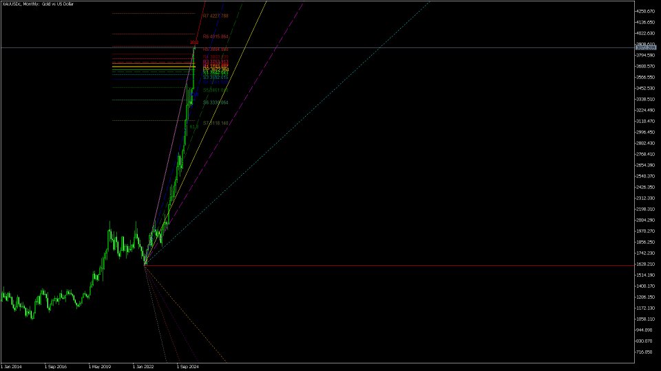 スクリーンショット #1 Fibo Pivot Optimus