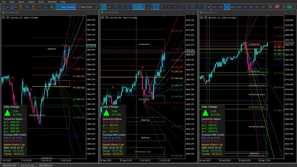 スクリーンショット #7 Fibo Pivot Optimus