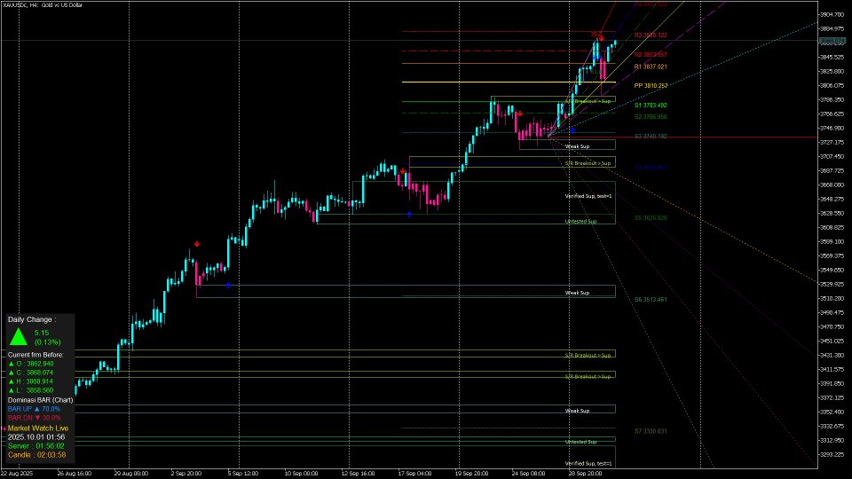 スクリーンショット #5 Fibo Pivot Optimus