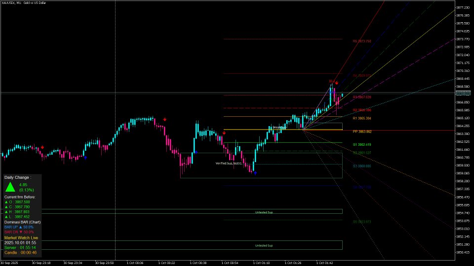 スクリーンショット #6 Fibo Pivot Optimus