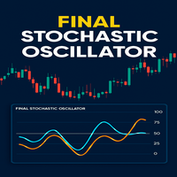 Final Stochastic Oscillator