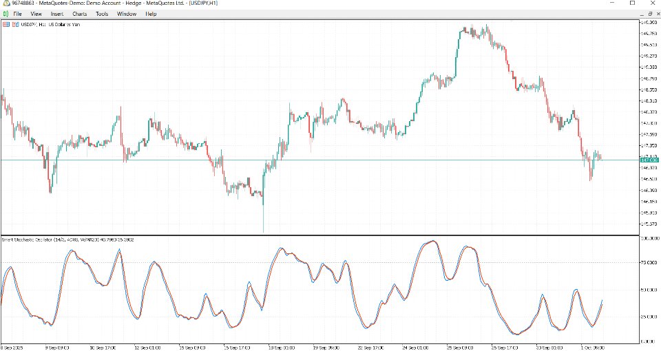 Capture d'écran #5 Final Stochastic Oscillator
