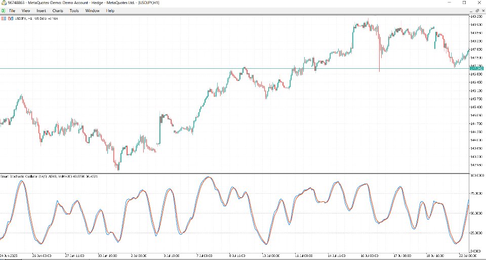 Capture d'écran #3 Final Stochastic Oscillator