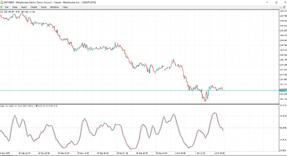 Capture d'écran #4 Final Stochastic Oscillator