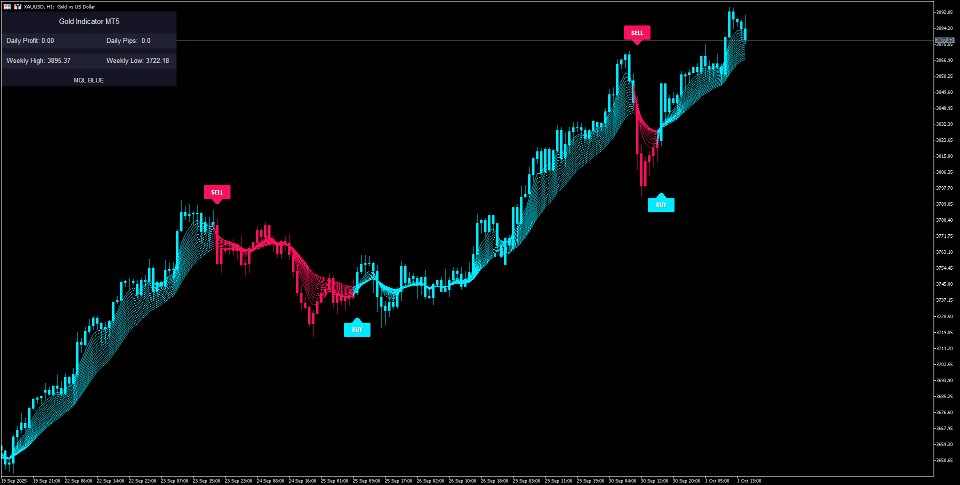 Imagens #3 Gold Indicator MT5