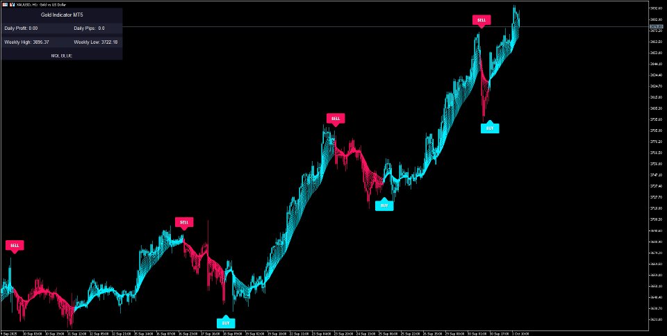 Imagens #2 Gold Indicator MT5